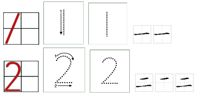 阿拉伯数字(1-10)书写的笔画笔顺